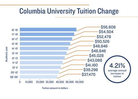 Uo tuition. Things To Know About Uo tuition. 